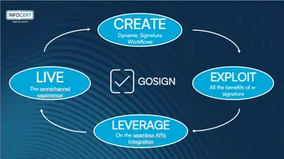 GoSign for Salesforce — screenshot