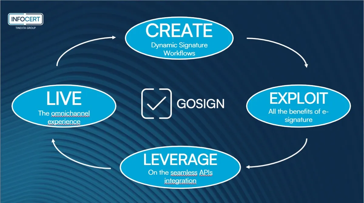 GoSign — screenshot from the Salesforce AppExchange listing