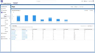 Gradient Works for Salesforce — screenshot