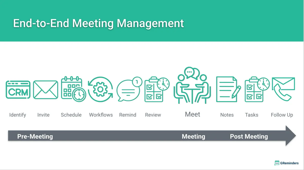 GReminders — screenshot from the Salesforce AppExchange listing