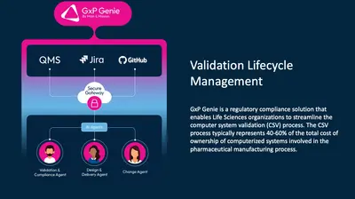 GxP Genie - AI Power - Digital Validation for Life Sciences for Salesforce — screenshot