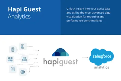 Hapi Guest Analytics for Salesforce — screenshot