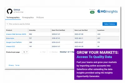 HG Insights' Salesforce Connector for Salesforce — screenshot