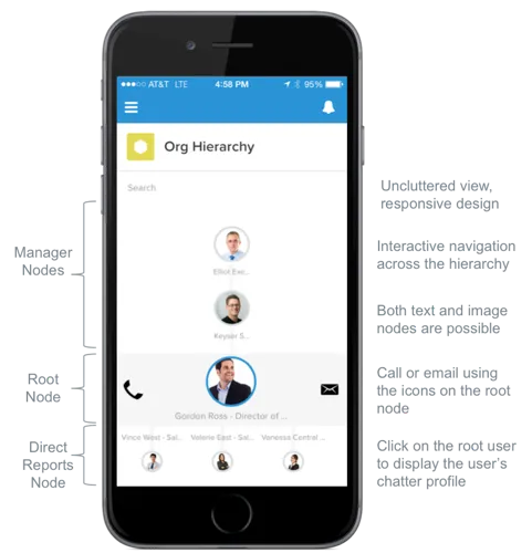 Hierarchy — screenshot from the Salesforce AppExchange listing