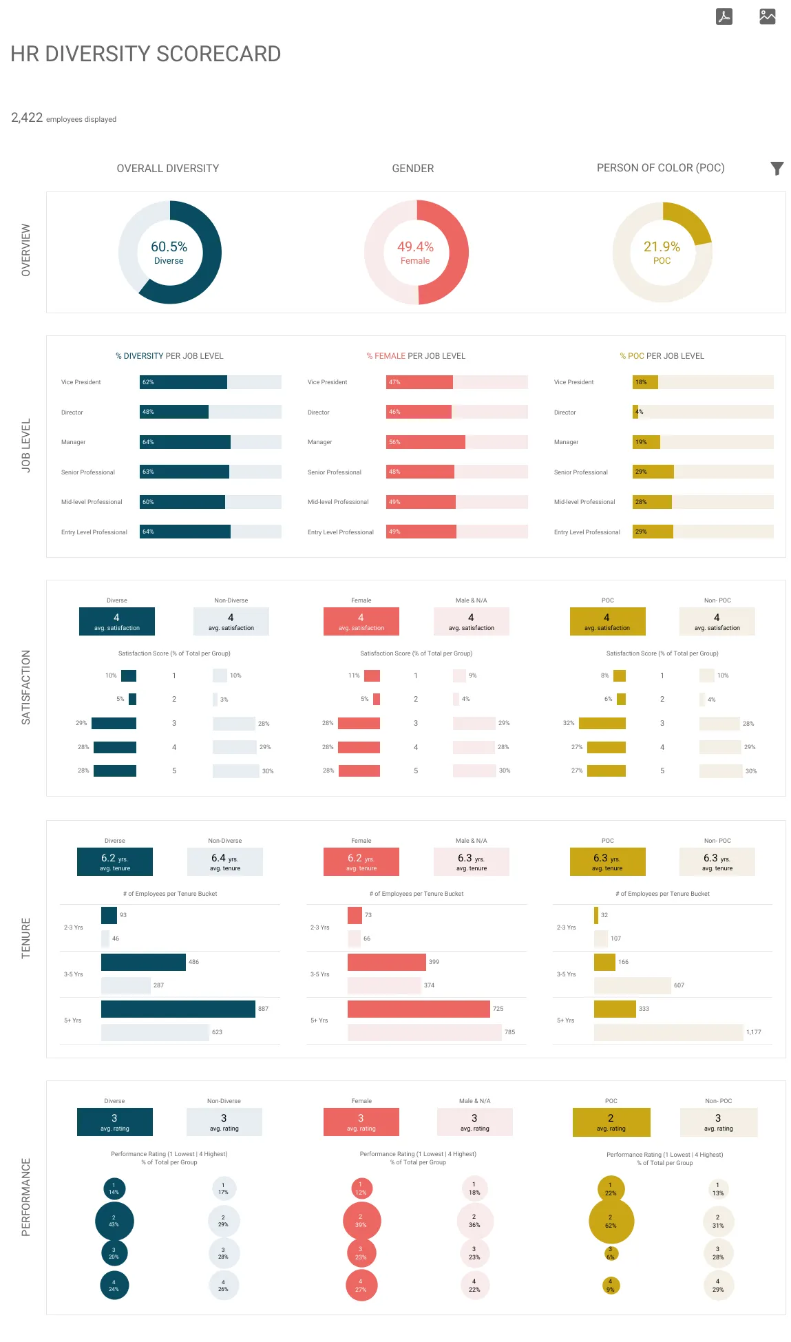 HR Diversity Scorecard — screenshot from the Salesforce AppExchange listing