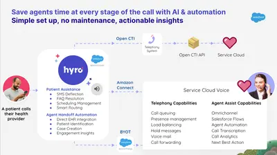 Hyro AI Agents for Healthcare for Salesforce — screenshot
