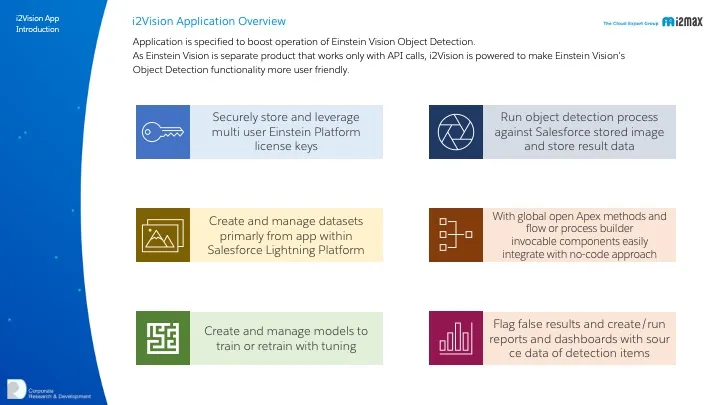 i2Vision — screenshot from the Salesforce AppExchange listing