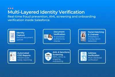 ID-Pal Identity Verification, KYC & AML for Salesforce for Salesforce — screenshot