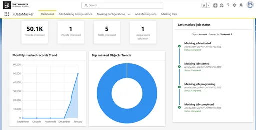 iDataMasker — screenshot from the Salesforce AppExchange listing