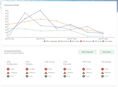 ideaHelix Best Practice Assurance for Insurance for Salesforce — screenshot