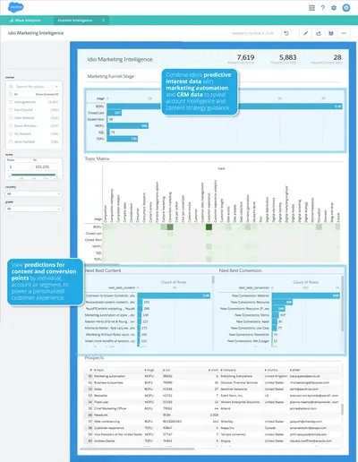 Idio Marketing Intelligence for Salesforce — screenshot