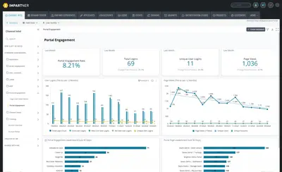 Impartner PRM for Salesforce — screenshot