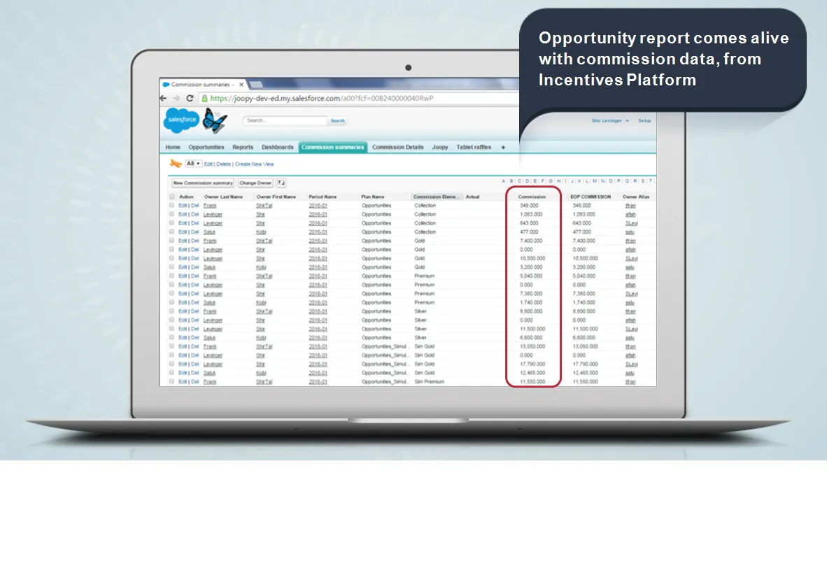 Incentives JOOPY — screenshot from the Salesforce AppExchange listing