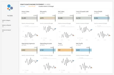 Income Statement | Tableau Accelerator for Salesforce — screenshot