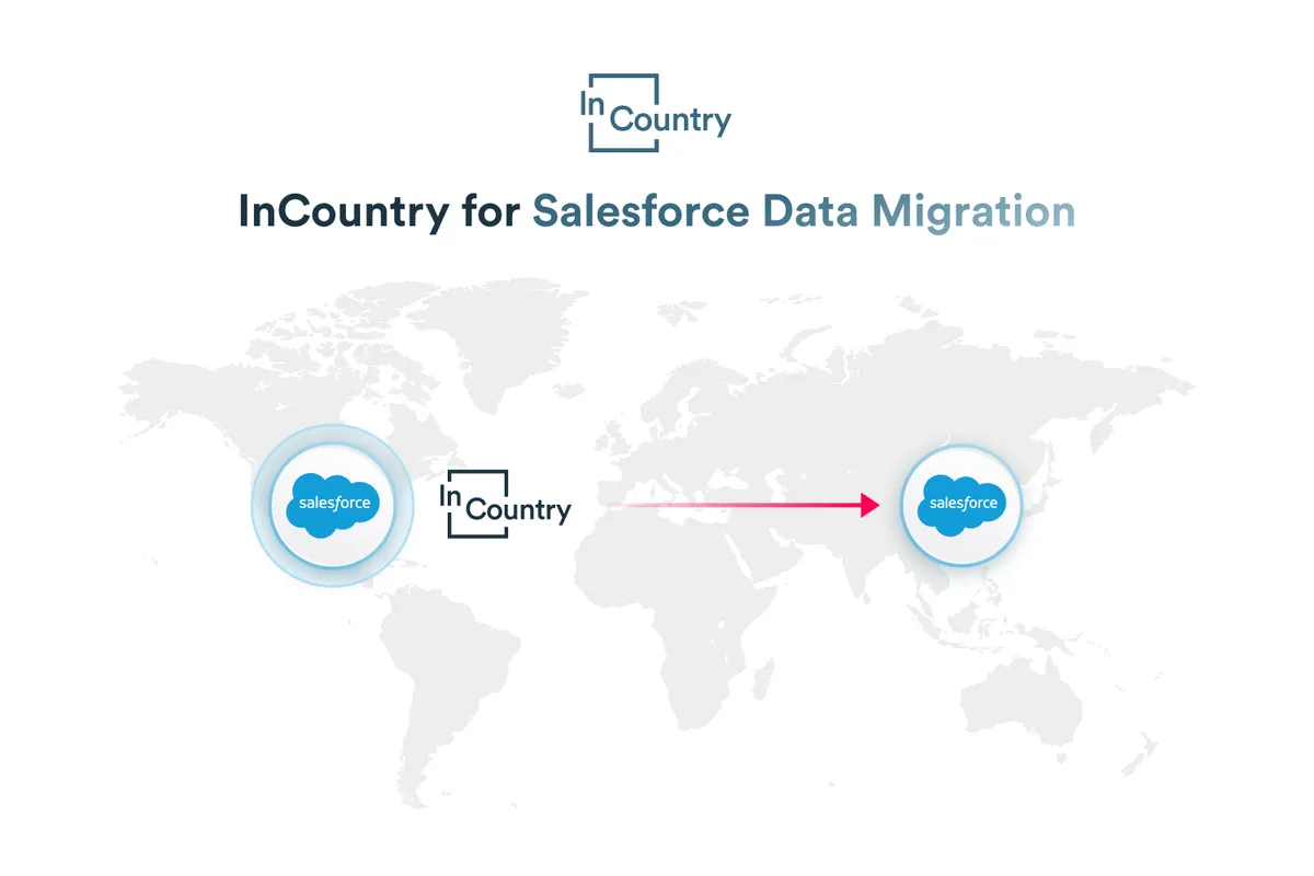 InCountry Migration — screenshot from the Salesforce AppExchange listing