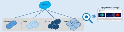 Infosys Sandbox Manager for Salesforce — screenshot