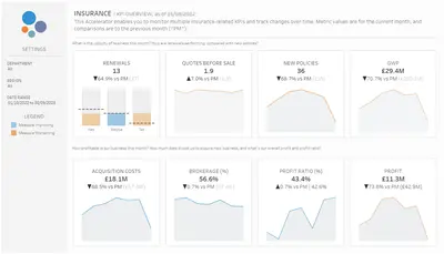 Insurance Analytics | Tableau Accelerator for Salesforce — screenshot