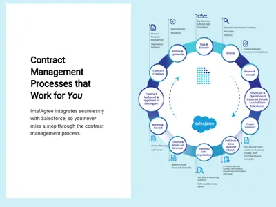 IntelAgree CLM for Salesforce — screenshot