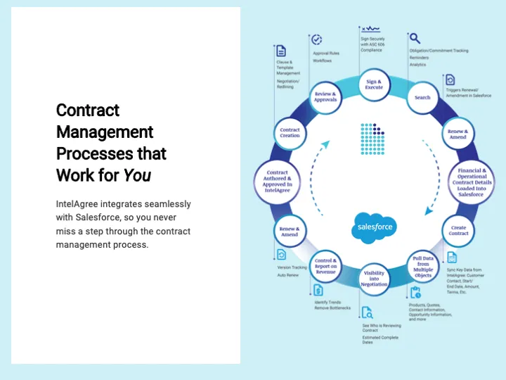 IntelAgree CLM — screenshot from the Salesforce AppExchange listing