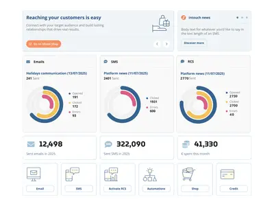 inTouch SMS & RCS Salesforce Integration for Salesforce — screenshot