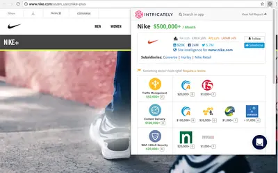 Intricately for Salesforce — screenshot