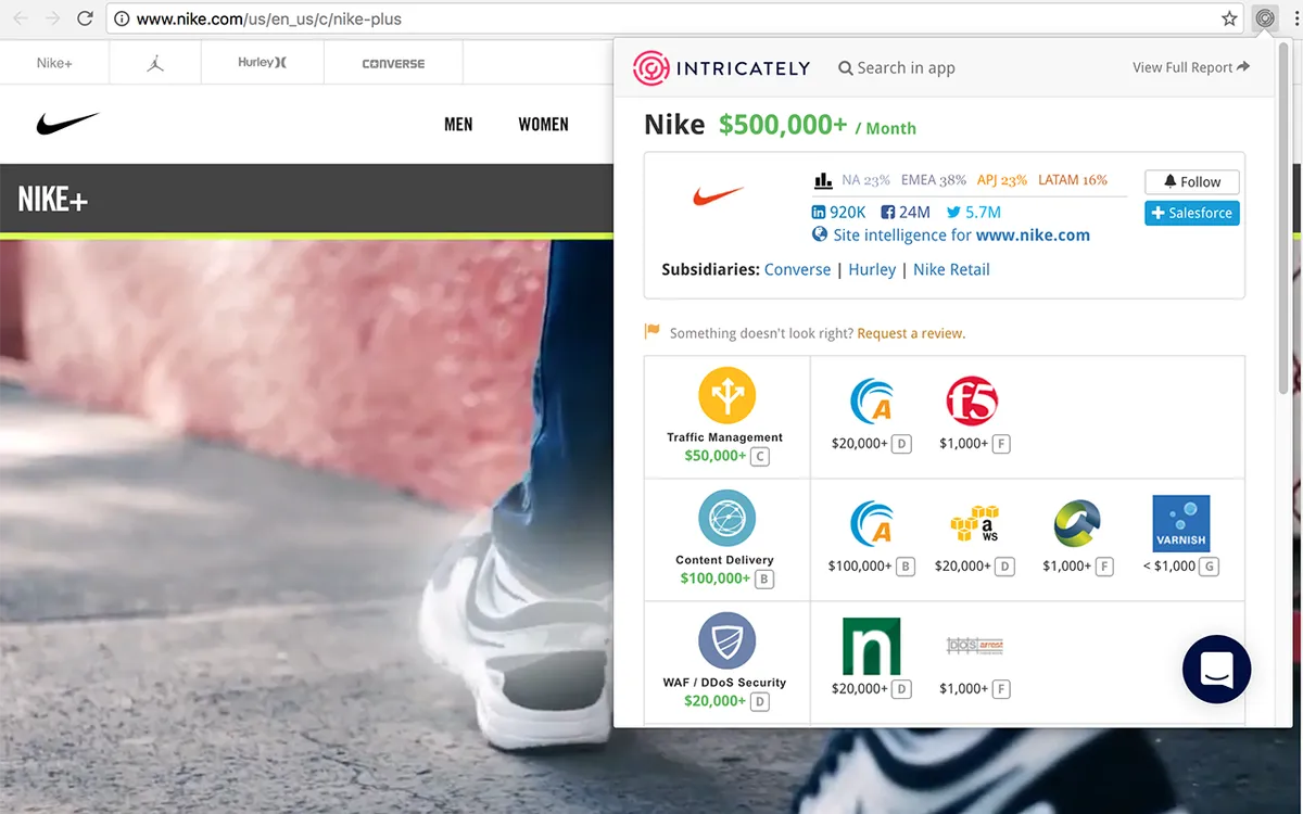 Intricately — screenshot from the Salesforce AppExchange listing