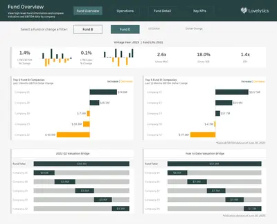 Investment Portfolio Performance for Salesforce — screenshot
