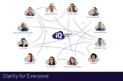 iQ Grower ERP for Salesforce — screenshot