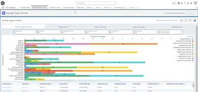 ISV Analytics - AppExchange Analytics for Salesforce Partners for Salesforce — screenshot