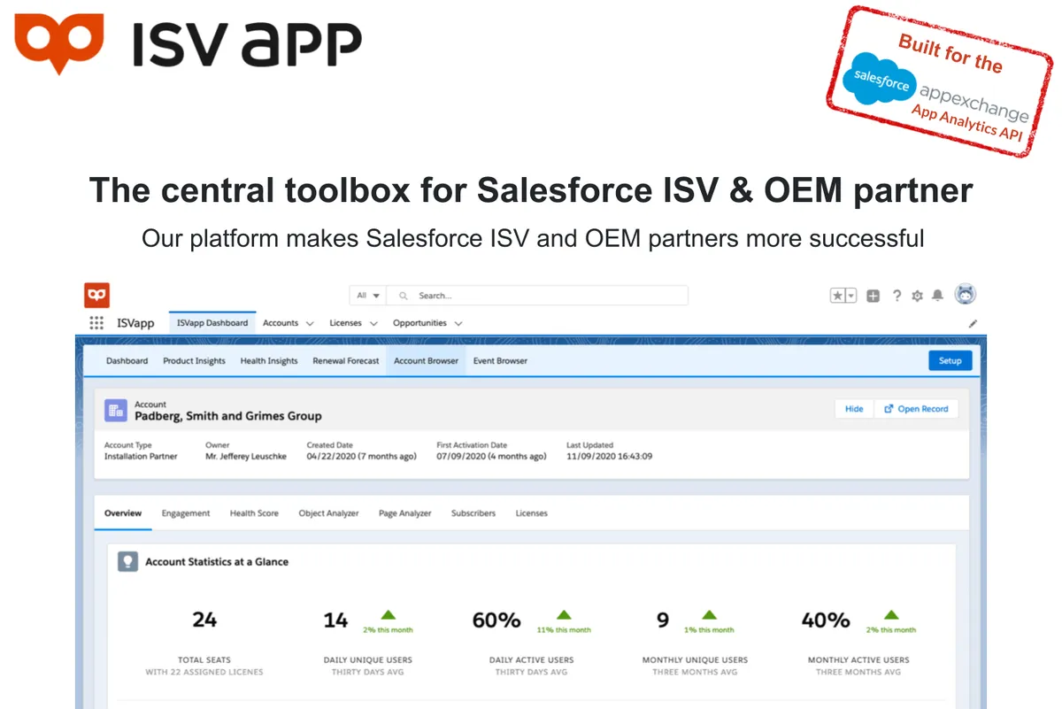 ISVapp App Analytics — screenshot from the Salesforce AppExchange listing