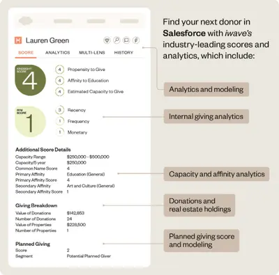 iwave for Salesforce for Salesforce — screenshot
