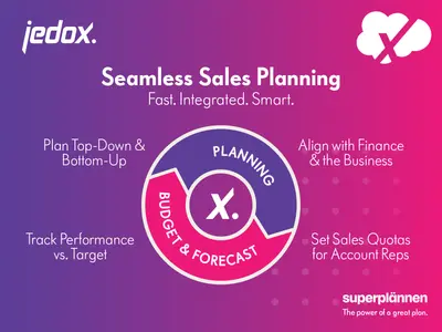 Jedox Planning | Smarter Budgeting, Forecasting and Quota Setting for Salesforce — screenshot