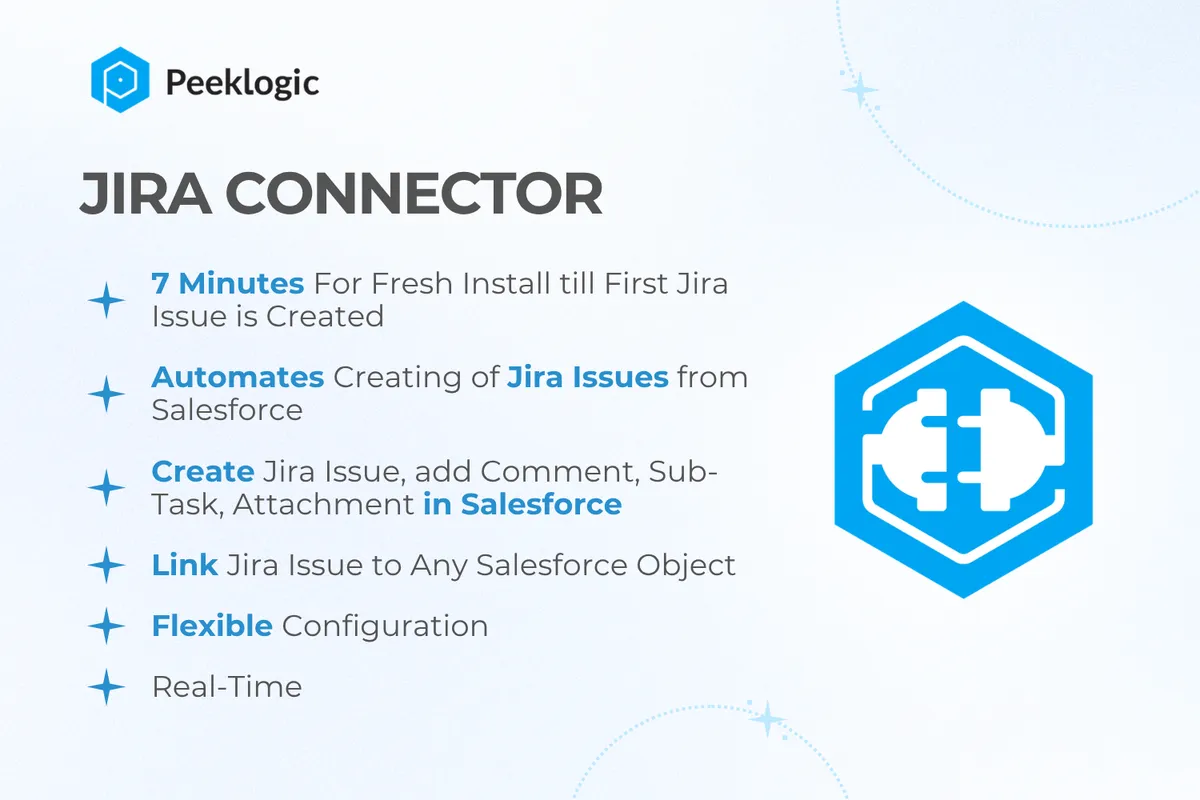 Jira Connector for Salesforce by Peeklogic PRO | PSA | DEVOPS | Agile — screenshot from the Salesforce AppExchange listing