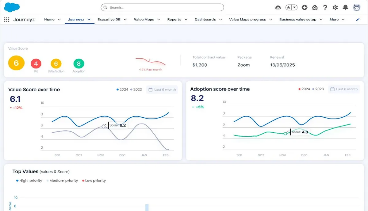 Journeyz — screenshot from the Salesforce AppExchange listing
