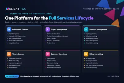 Klient PSA: Salesforce PSA + AI Agents — Project Management, Resource Management for Salesforce — screenshot