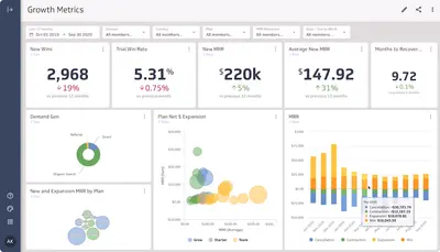 Klipfolio for Salesforce — screenshot