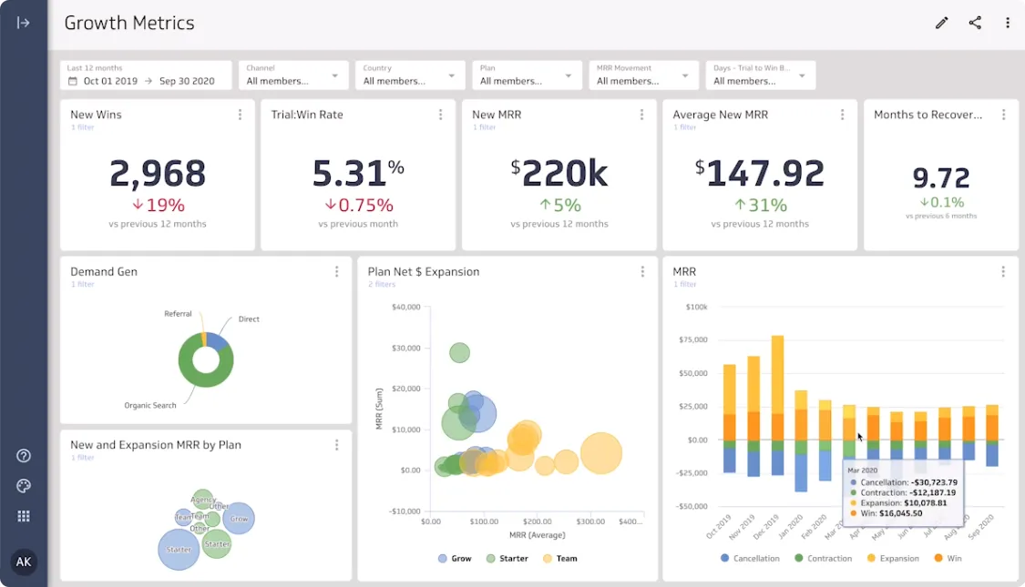 Klipfolio — screenshot from the Salesforce AppExchange listing