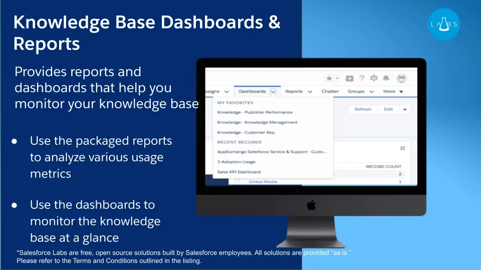 Knowledge Base Dashboards & Reports — screenshot from the Salesforce AppExchange listing