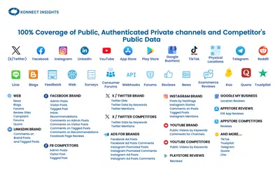 Konnect Insights for Salesforce — screenshot
