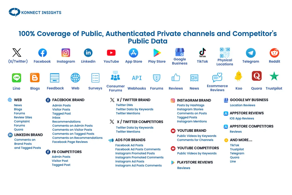 Konnect Insights — screenshot from the Salesforce AppExchange listing