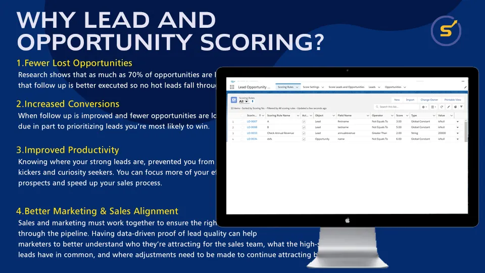 Lead Opportunity Scoring — screenshot from the Salesforce AppExchange listing