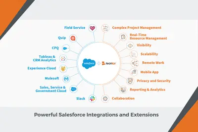 Leankor | Collaborative Work and Project Management Solution for Salesforce — screenshot