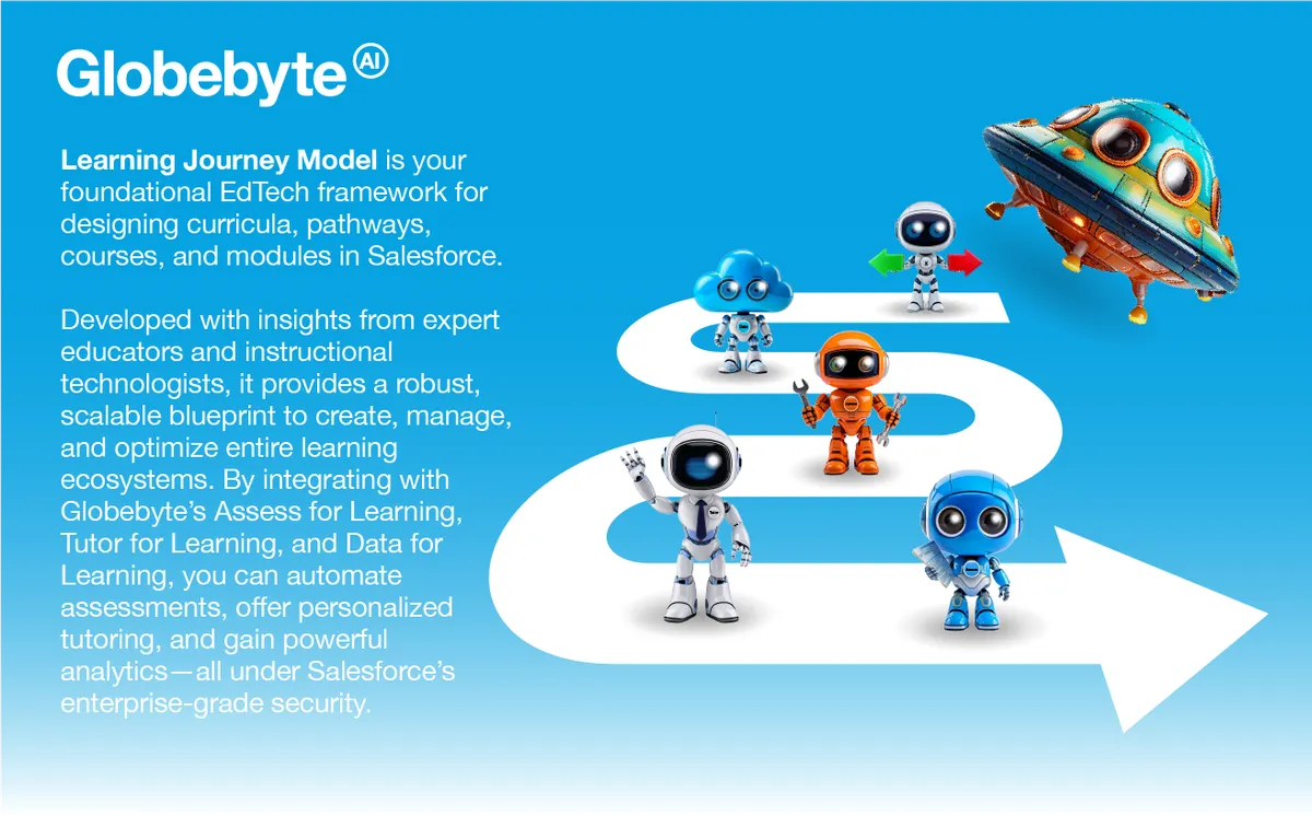 Learning Journey Model — screenshot from the Salesforce AppExchange listing