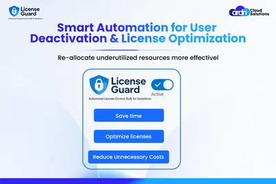 License Guard – Cut Waste. Reclaim Licenses. Save Big. for Salesforce — screenshot