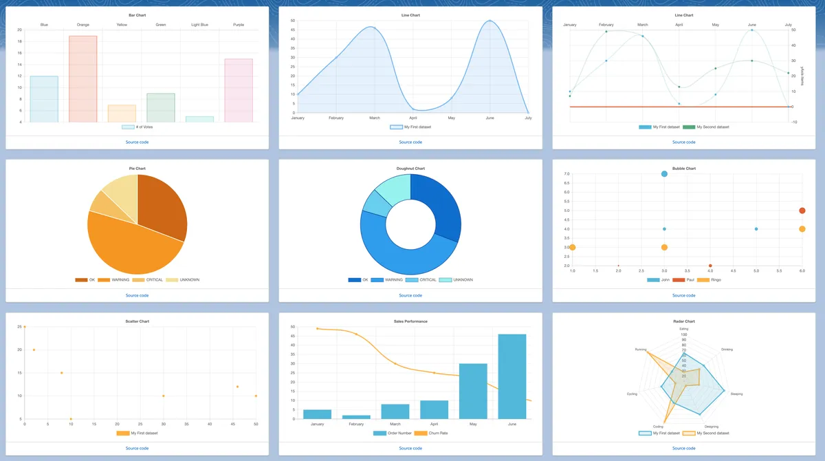 Lightning Web Chart.js Component — screenshot from the Salesforce AppExchange listing