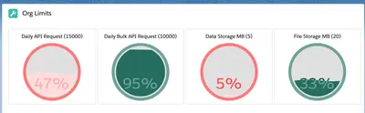 Limits Dashboard for Salesforce — screenshot
