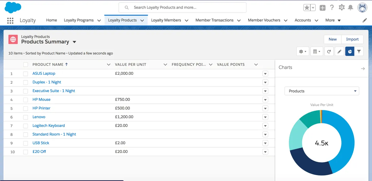 LoyaltyX — screenshot from the Salesforce AppExchange listing