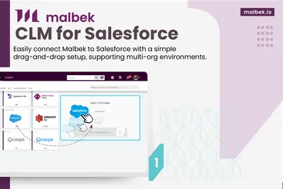 Malbek CLM for Salesforce for Salesforce — screenshot