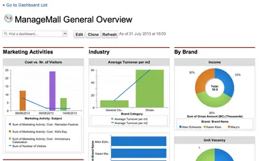 ManageMall.Com for Salesforce — screenshot