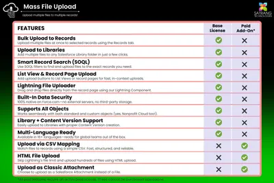 Mass File Upload for Salesforce | Bulk Upload Files to Multiple Records for Salesforce — screenshot